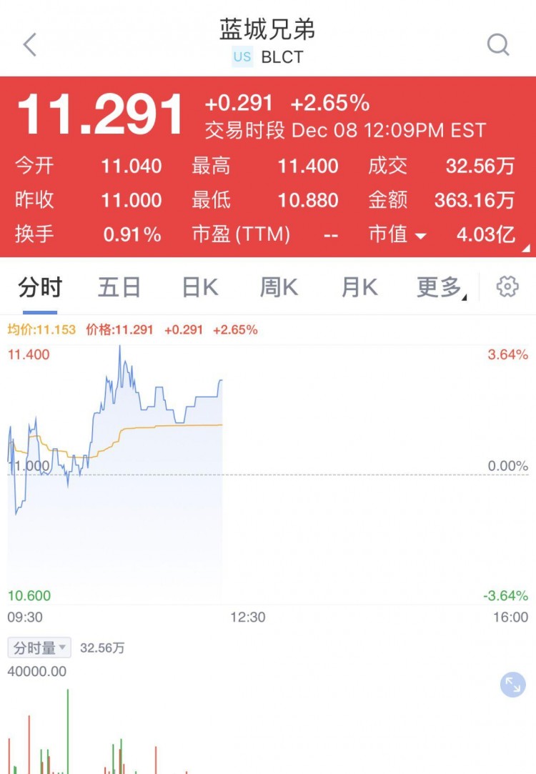 交友软件Blued在苹果商城下架