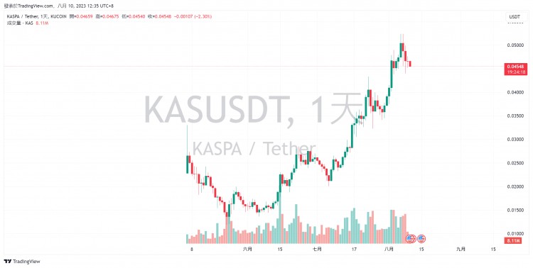 6个长期看好的代币盘点:SOLKASINJ......