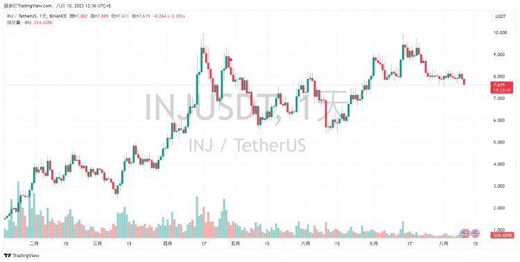 6个长期看好的代币盘点:SOLKASINJ......